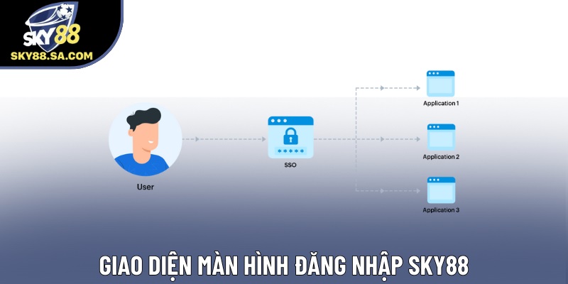 Giao diện màn hình đăng nhập Sky88
