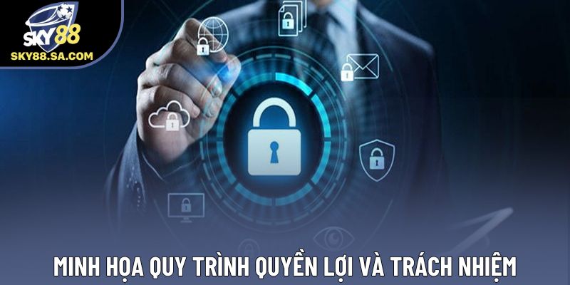 Minh họa quy trình quyền lợi và trách nhiệm