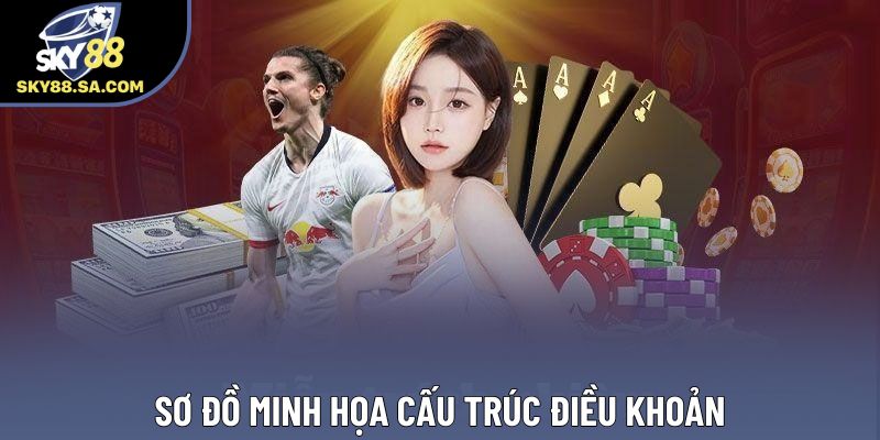 Sơ đồ minh họa cấu trúc điều khoản